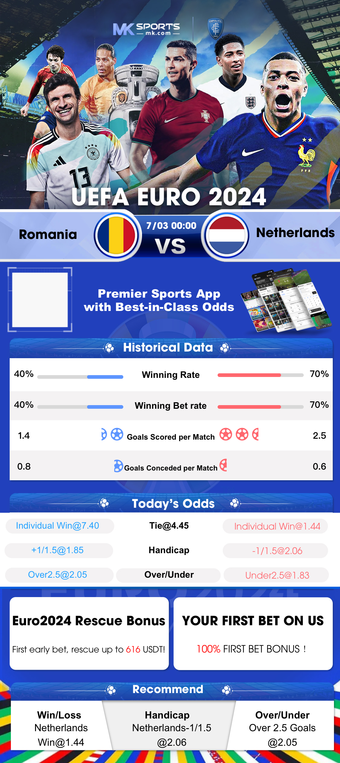 poker card odds